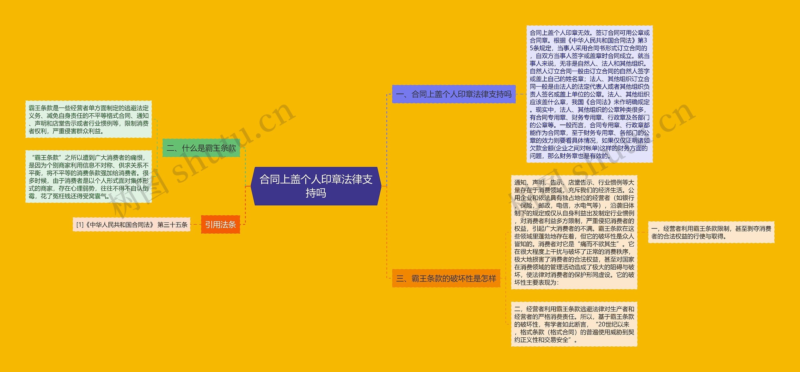 合同上盖个人印章法律支持吗