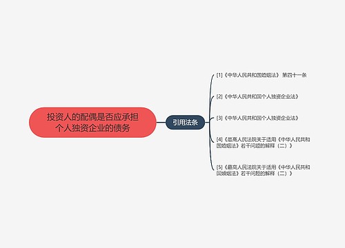 投资人的配偶是否应承担个人独资企业的债务