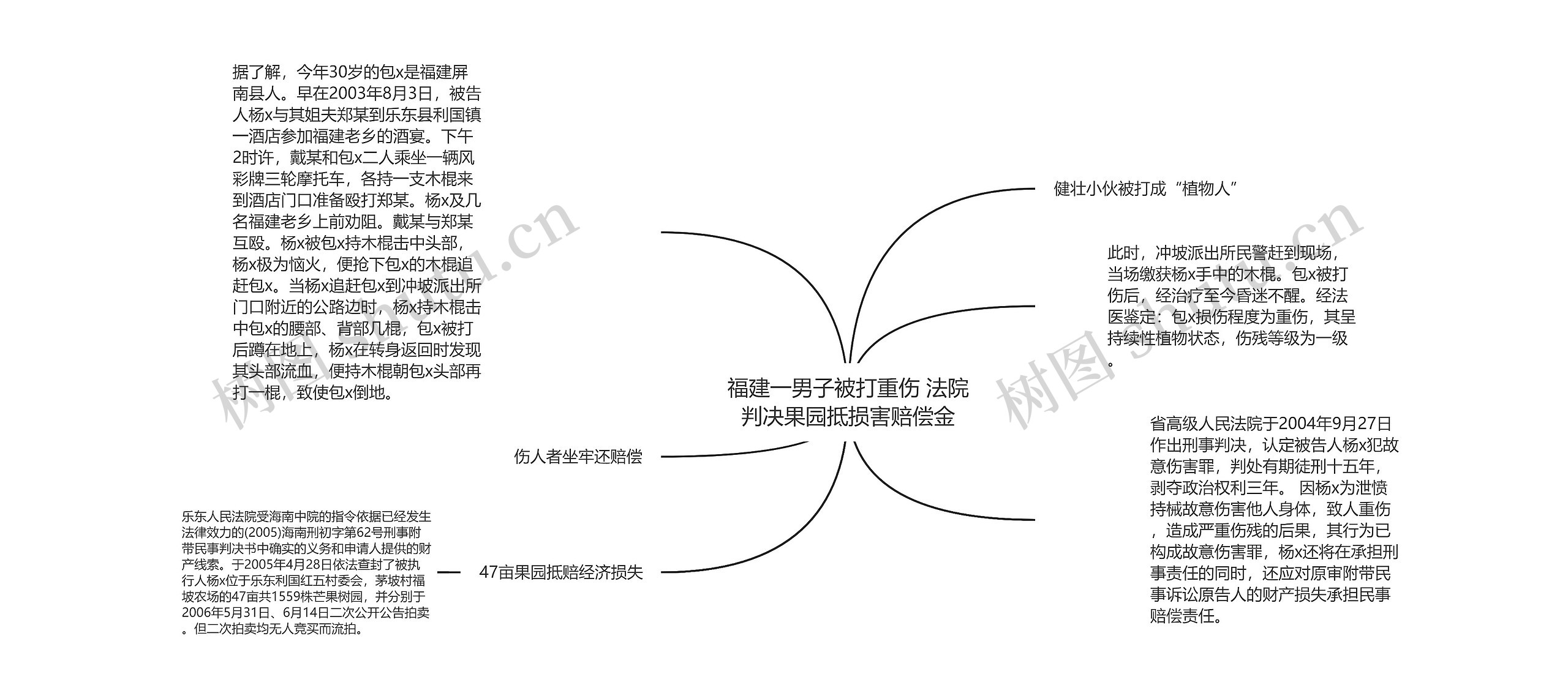 福建一男子被打重伤 法院判决果园抵损害赔偿金