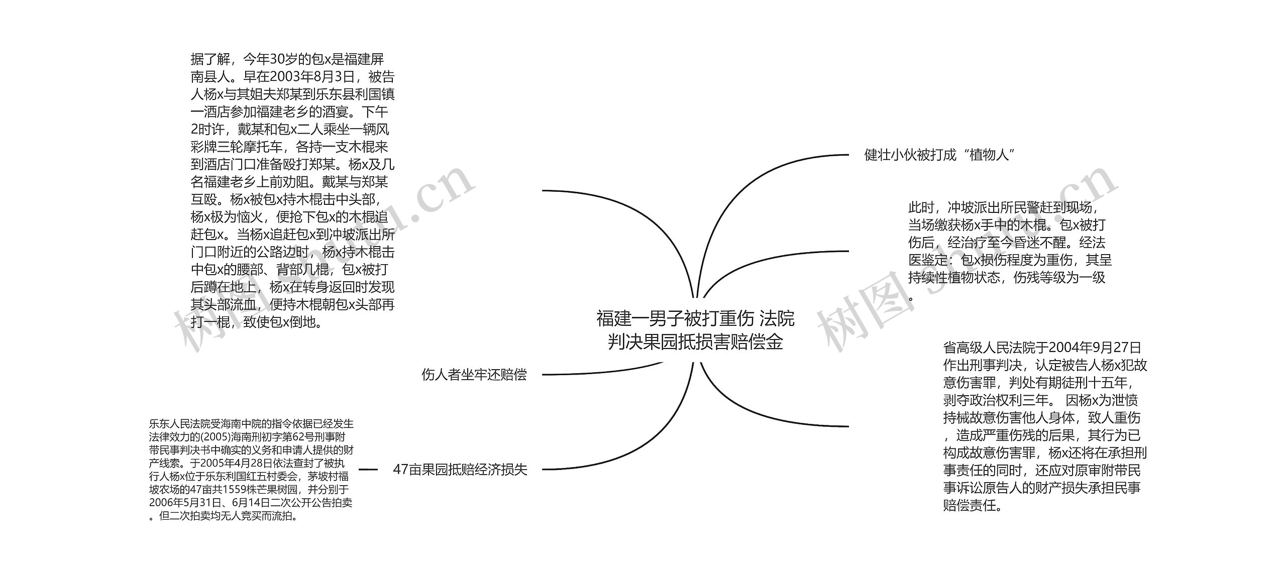 福建一男子被打重伤 法院判决果园抵损害赔偿金