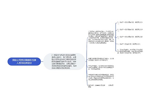 保险公司责任限额和当事人责任比例划分