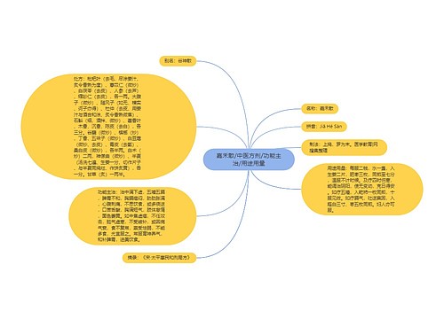 嘉禾散/中医方剂/功能主治/用途用量