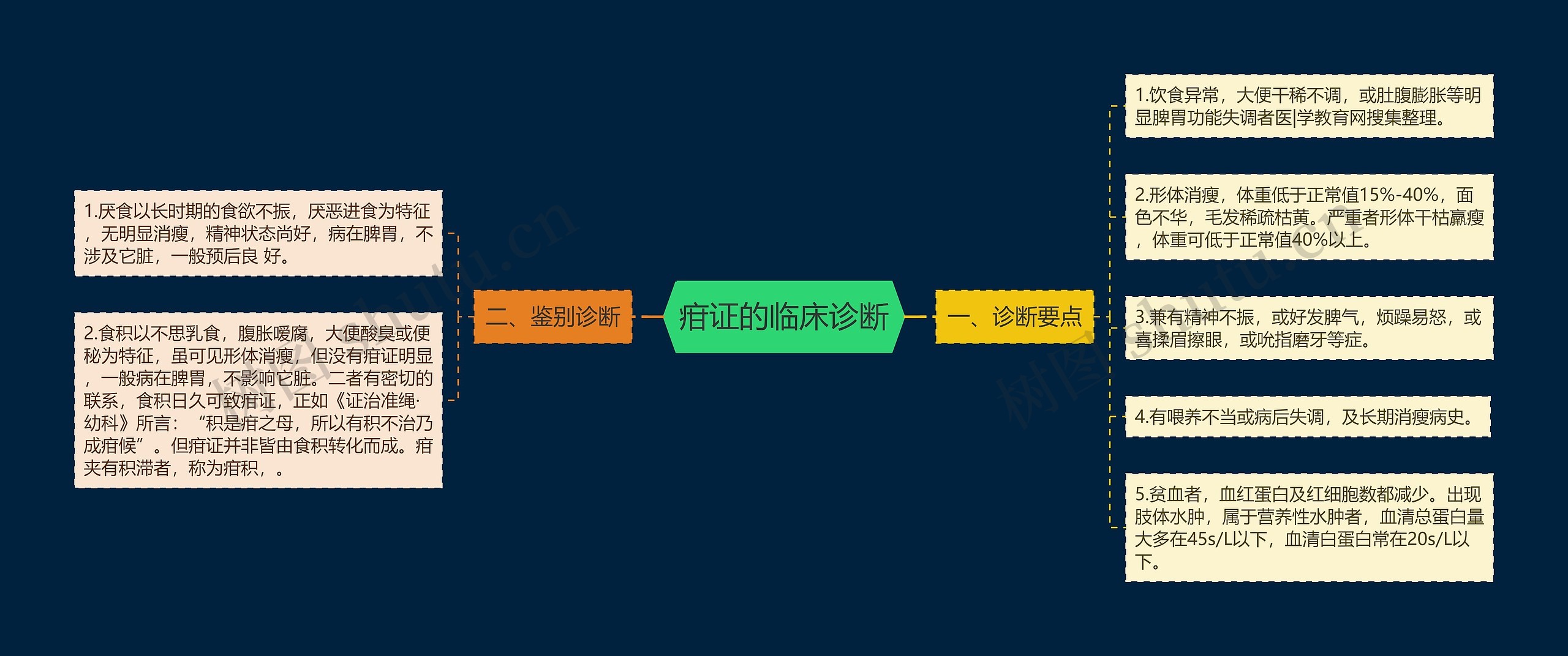 疳证的临床诊断 疳证的临床诊断