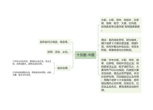 十灰散-中医