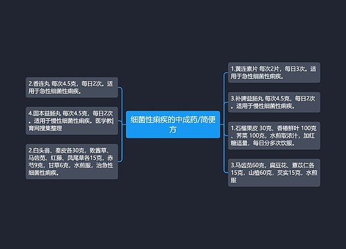 细菌性痢疾的中成药/简便方