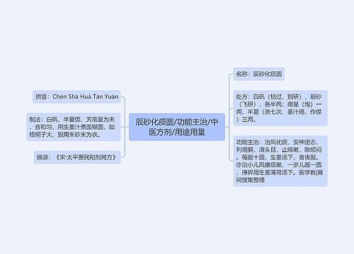 辰砂化痰圆/功能主治/中医方剂/用途用量