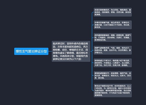 慢性支气管炎辨证分型