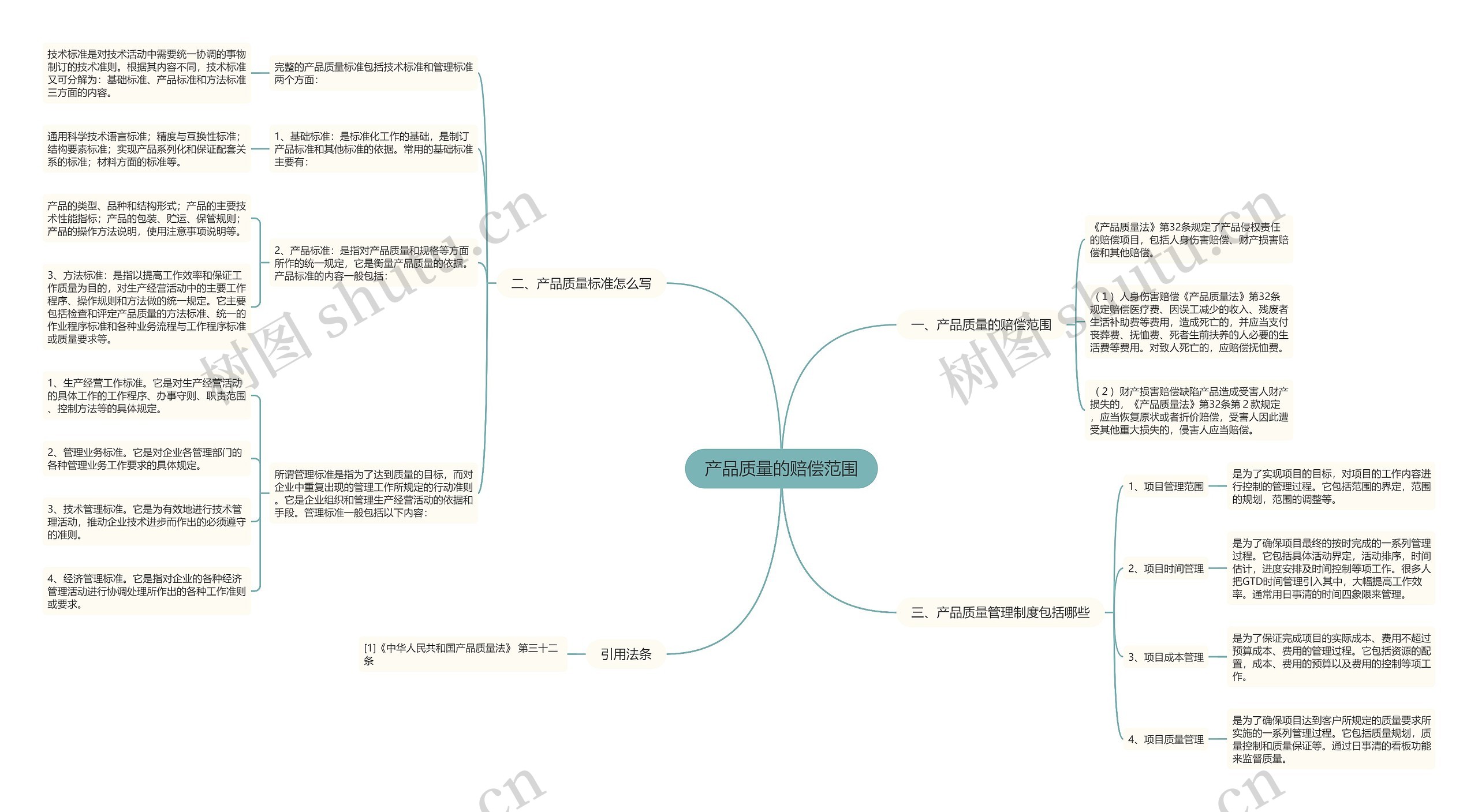 产品质量的赔偿范围思维导图