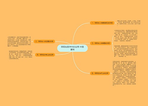 阴阳在医学中的应用-中医基础