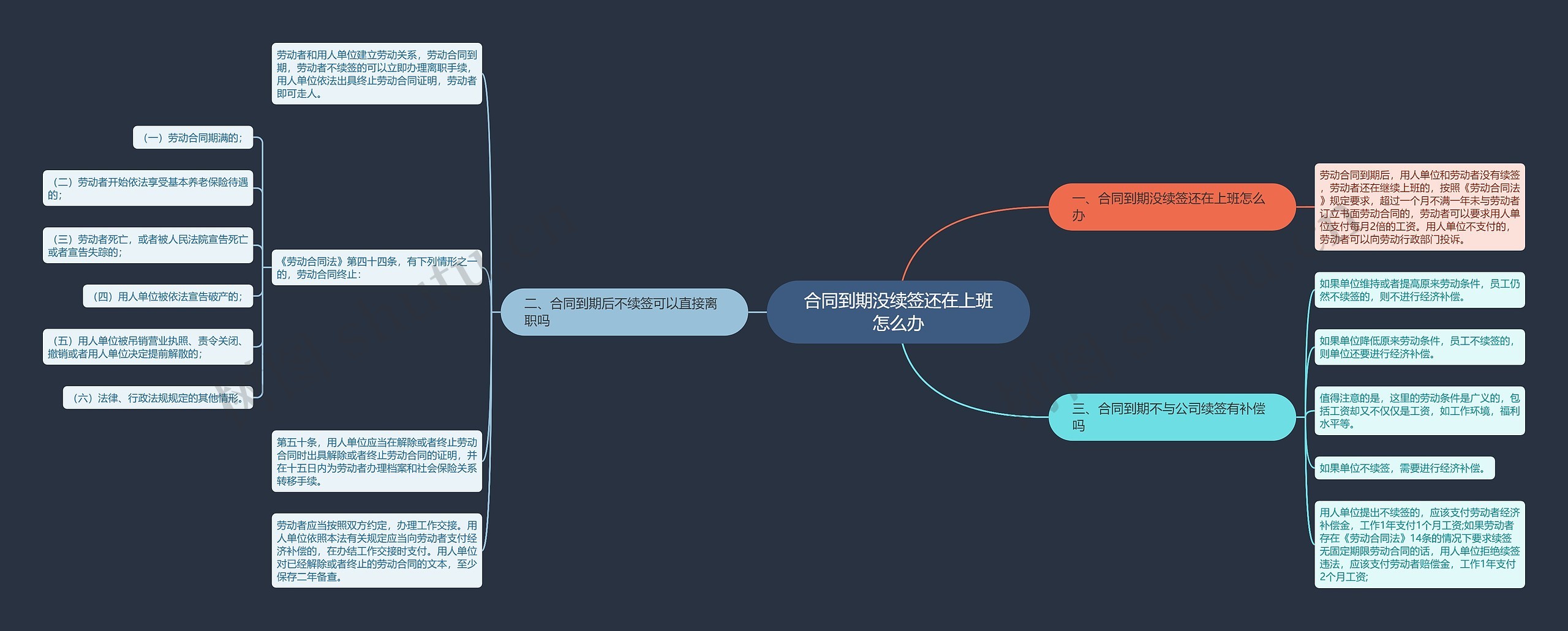 合同到期没续签还在上班怎么办