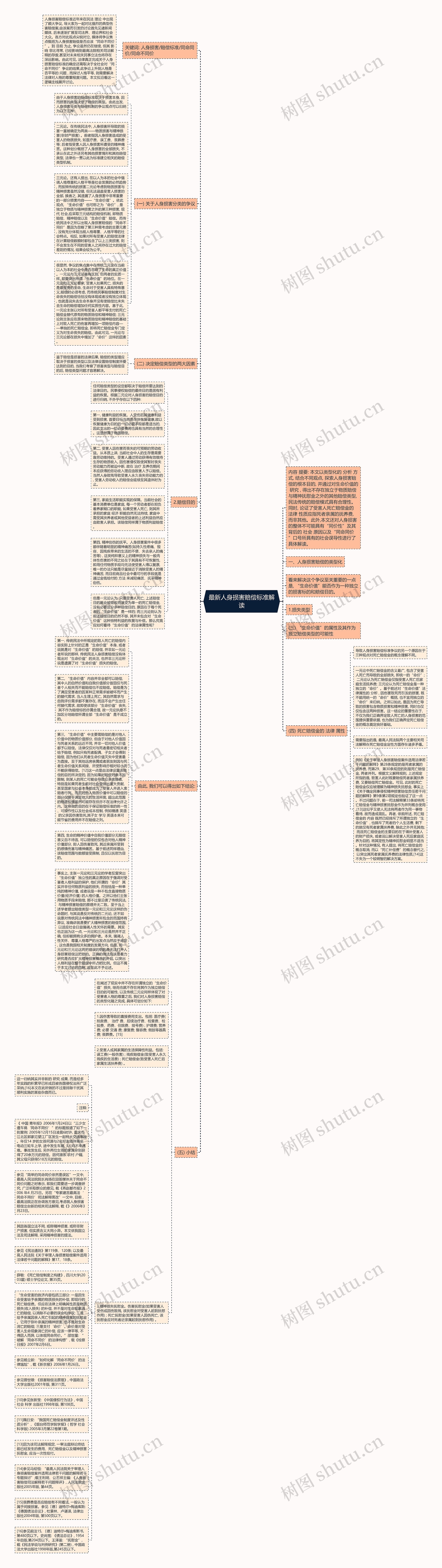 最新人身损害赔偿标准解读思维导图