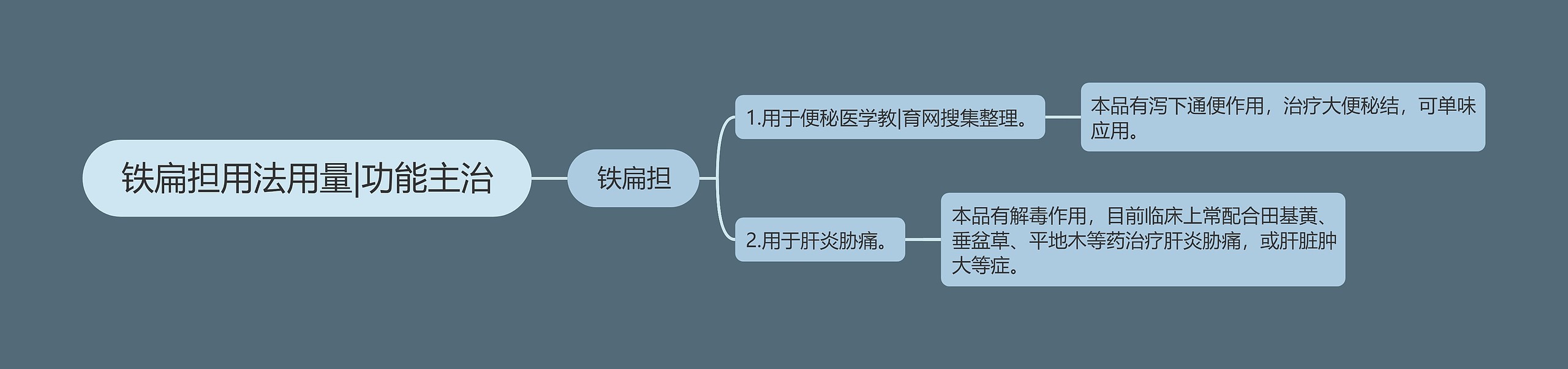 铁扁担用法用量|功能主治 铁扁担用法用量|功能主治