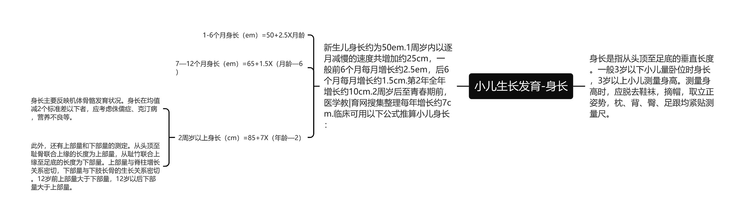 小儿生长发育-身长思维导图高清图 小儿生长发育-身长思维导图