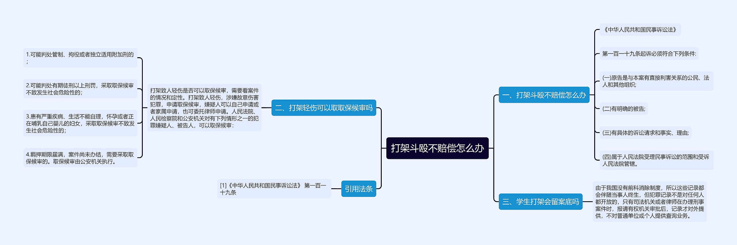 打架斗殴不赔偿怎么办