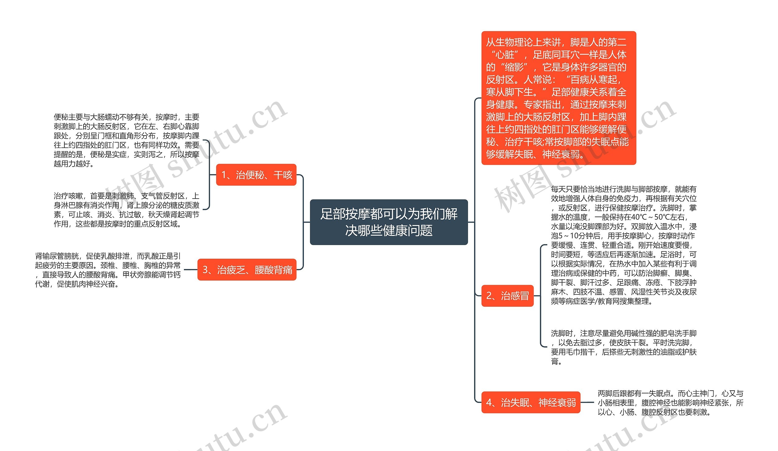 足部按摩都可以为我们解决哪些健康问题思维导图