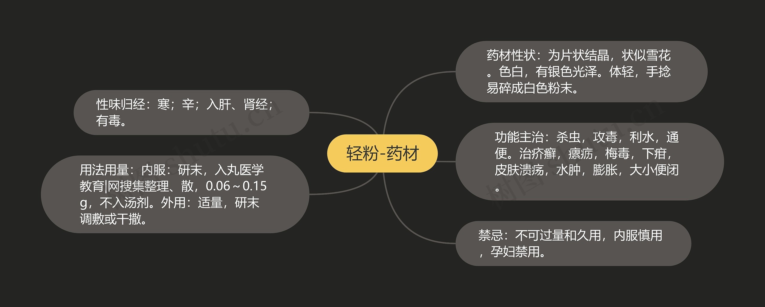 轻粉-药材思维导图