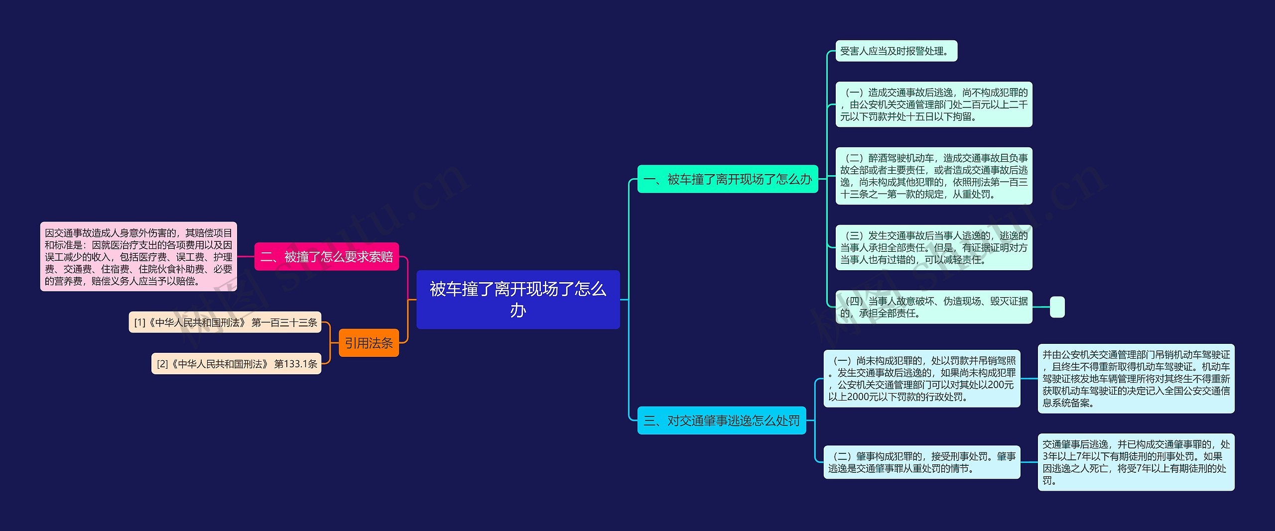 被车撞了离开现场了怎么办