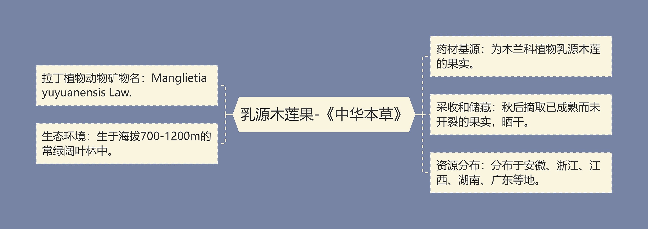 乳源木莲果-《中华本草》 乳源木莲果-《中华本草》