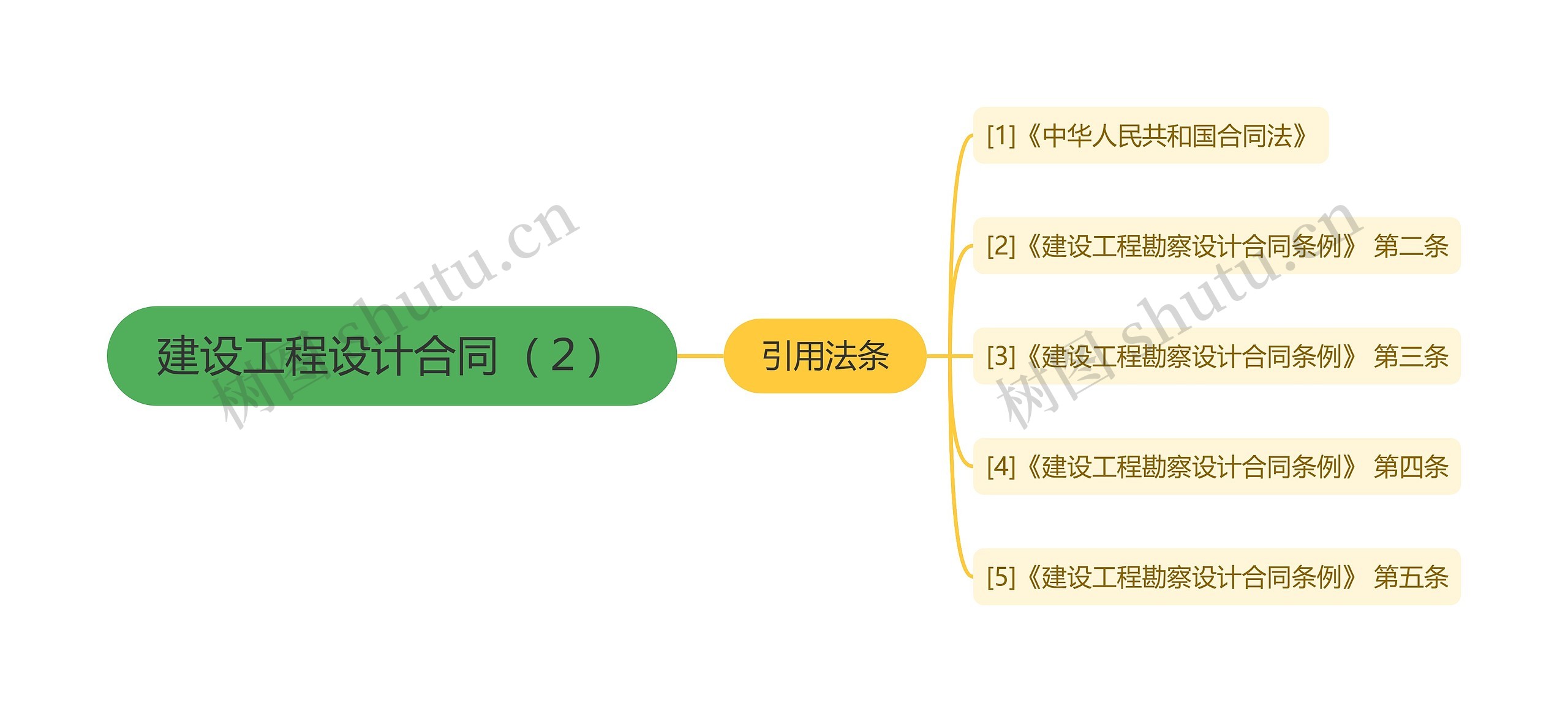 建设工程设计合同（２）