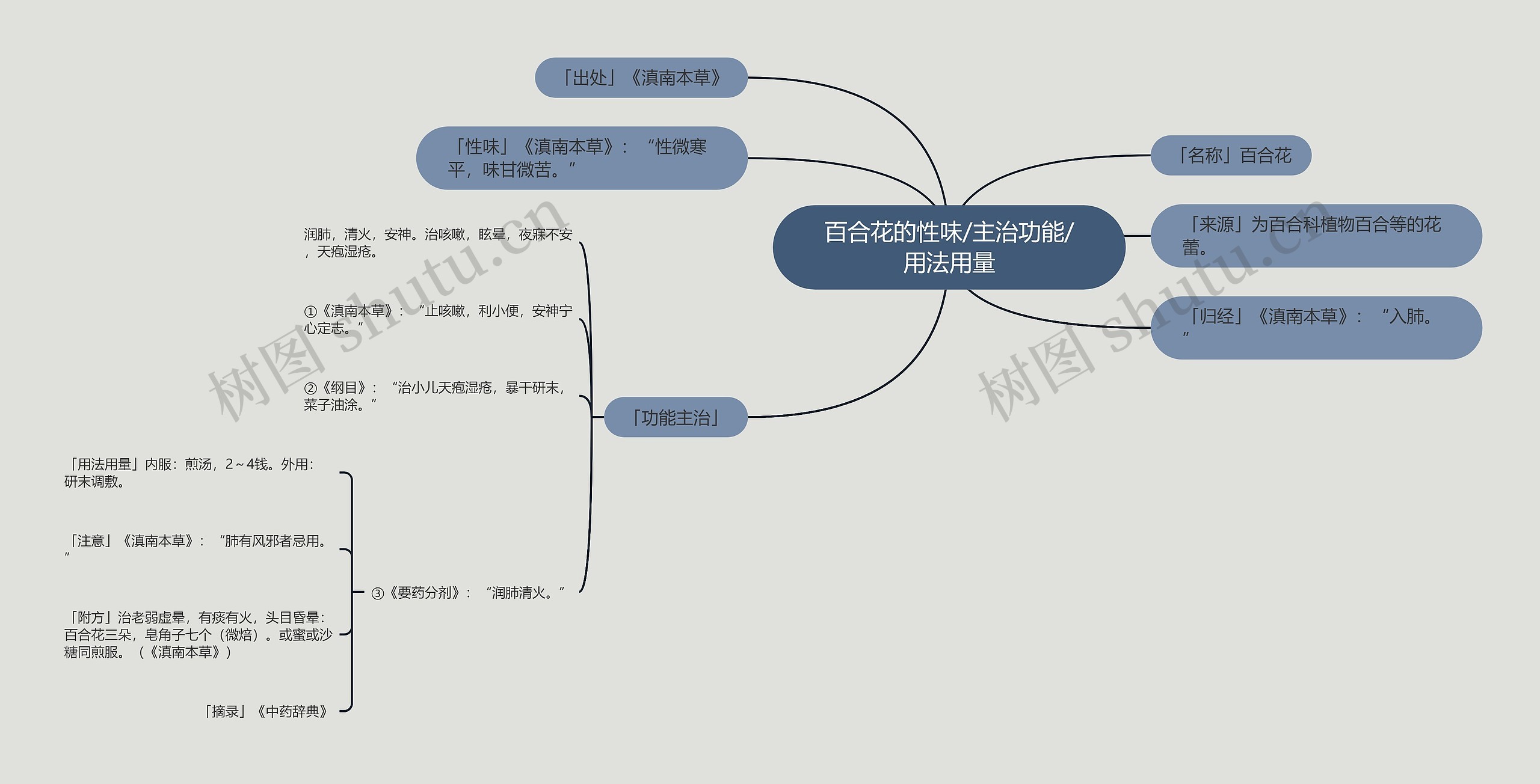 百合花的性味/主治功能/用法用量 百合花的性味/主治功能/用法用量