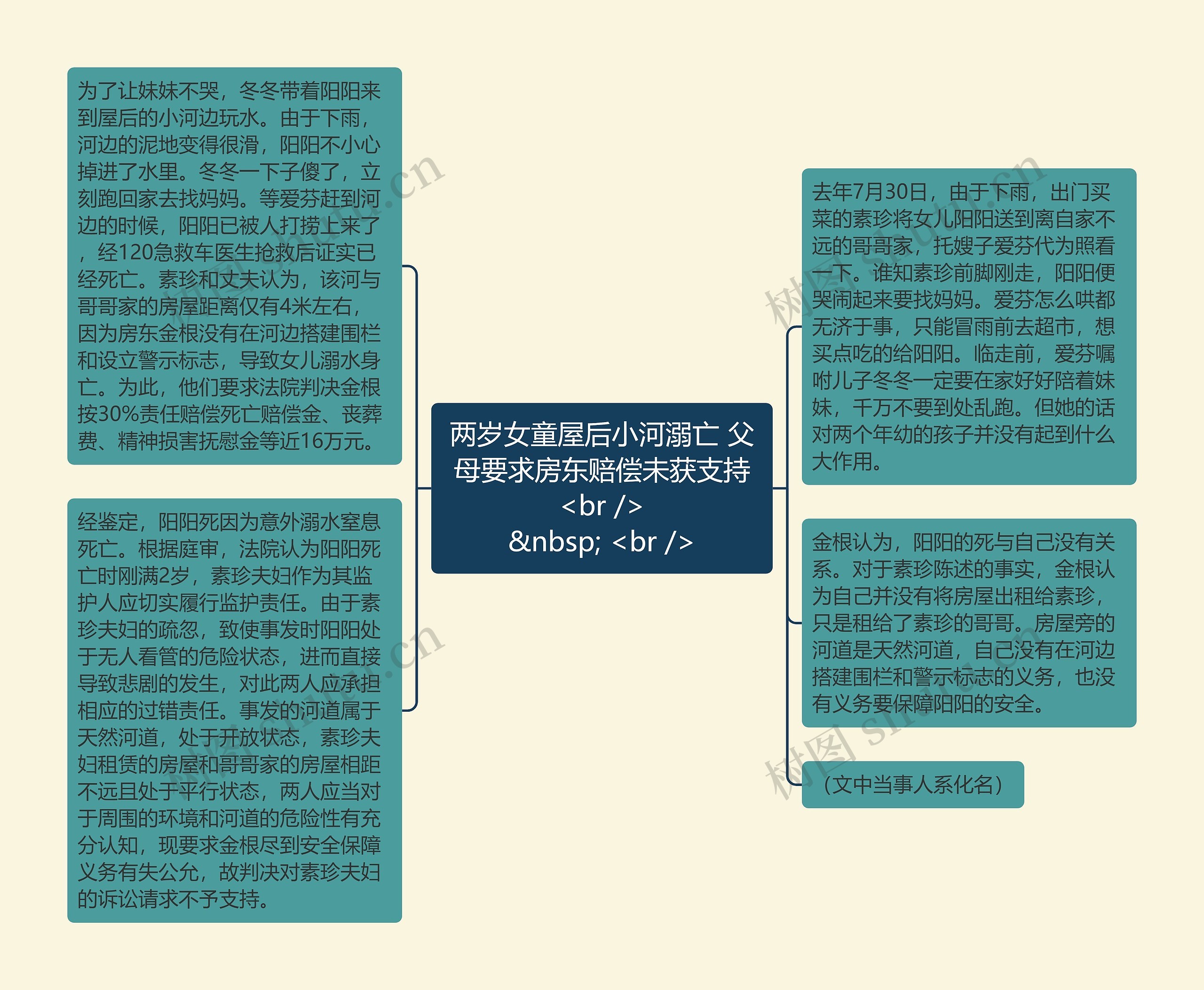 两岁女童屋后小河溺亡 父母要求房东赔偿未获支持<br />
  <br /> 两岁女童屋后小河溺亡 父母要求房东赔偿未获支持<br />
  <br />