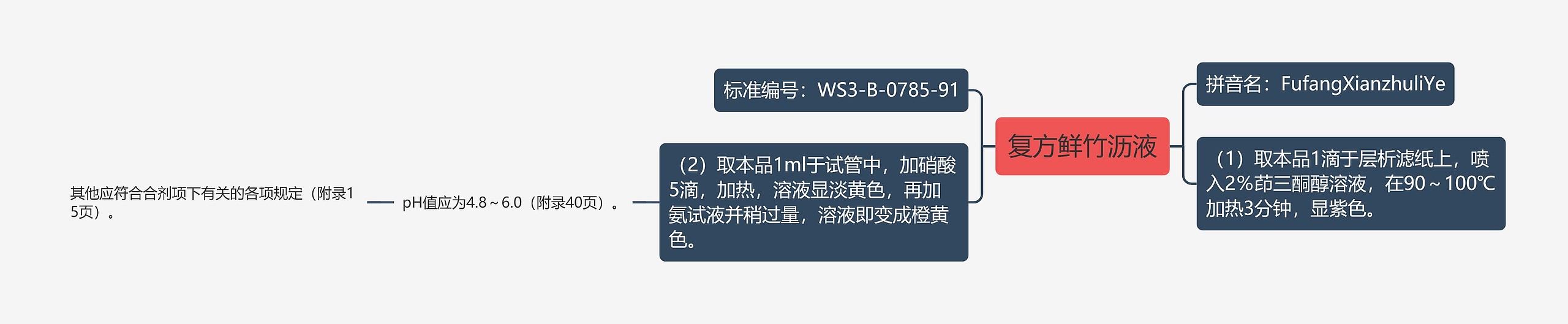 复方鲜竹沥液 复方鲜竹沥液