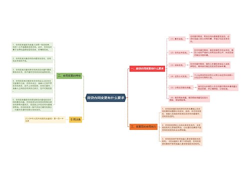 房贷合同变更有什么要求