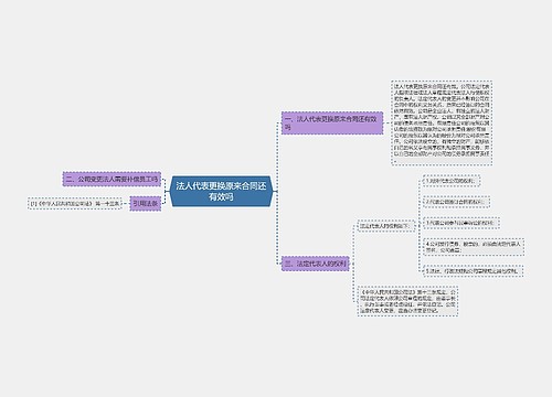 法人代表更换原来合同还有效吗