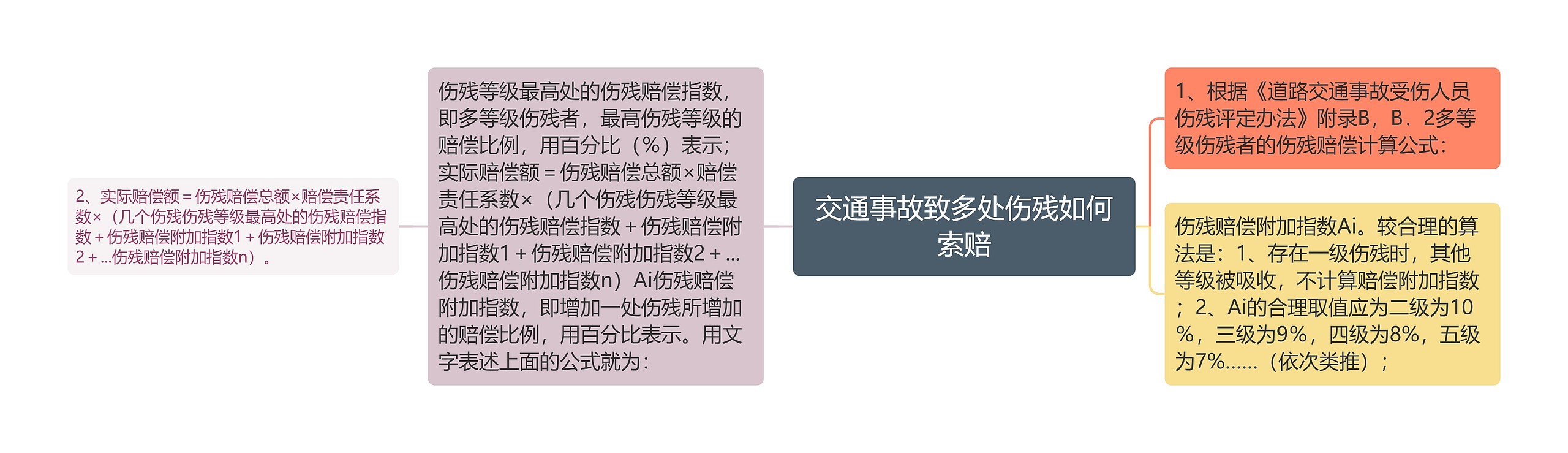 交通事故致多处伤残如何索赔