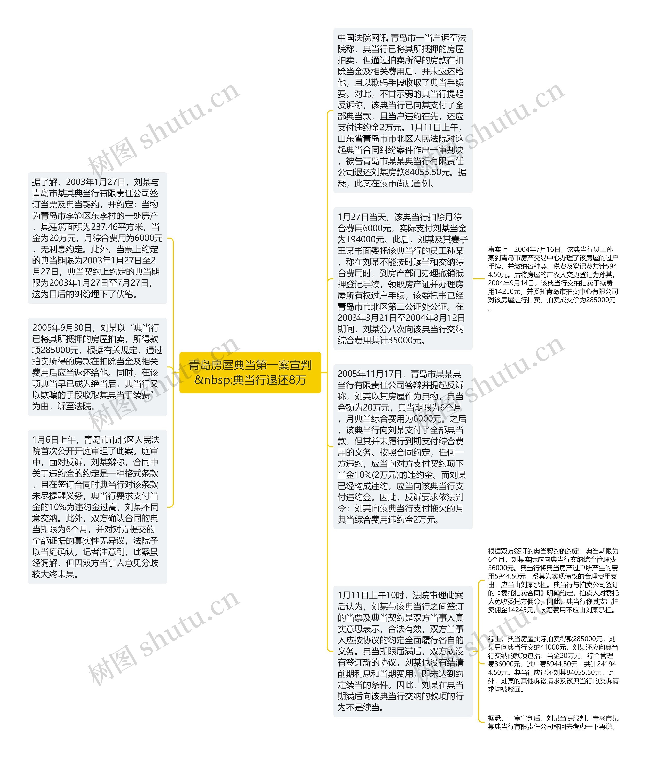 青岛房屋典当第一案宣判&nbsp;典当行退还8万