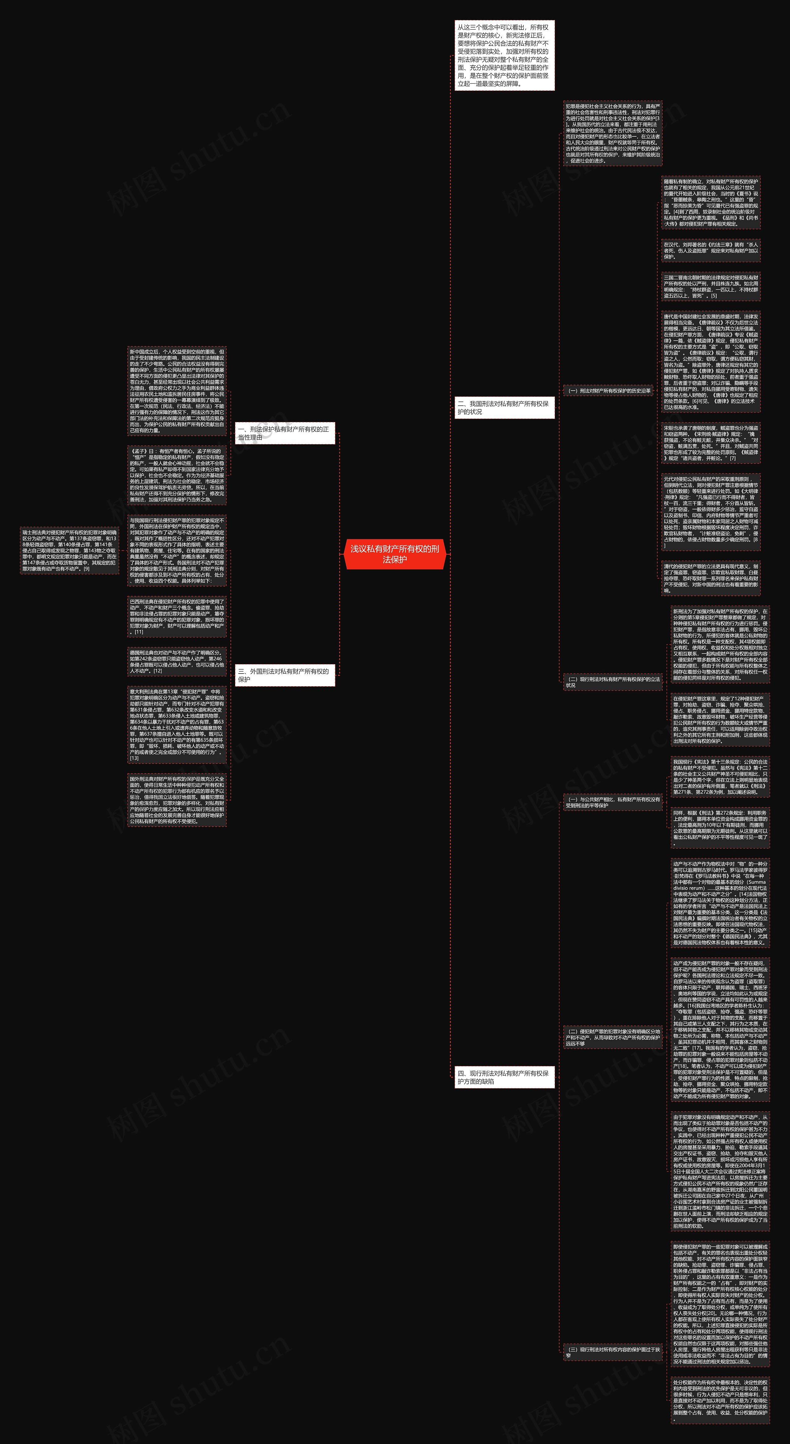 浅议私有财产所有权的刑法保护思维导图