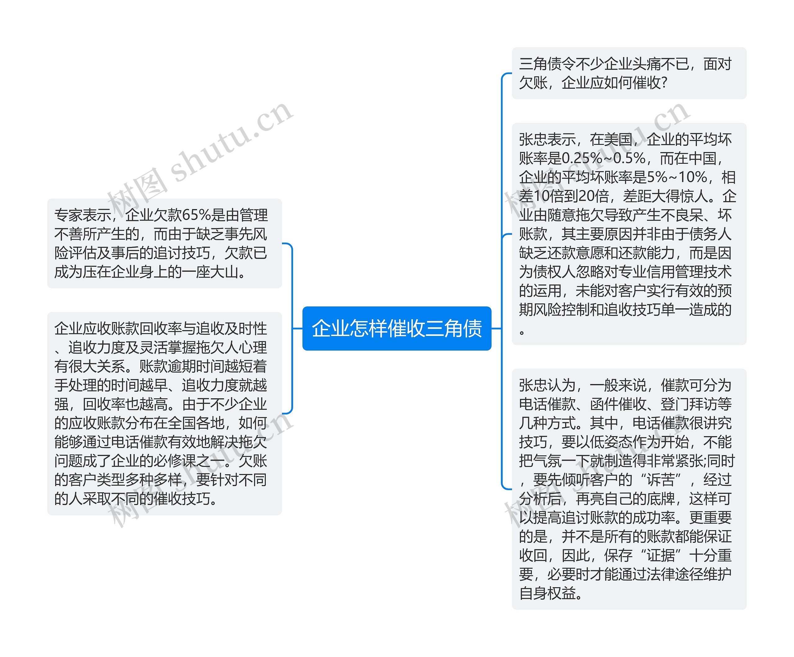 企业怎样催收三角债