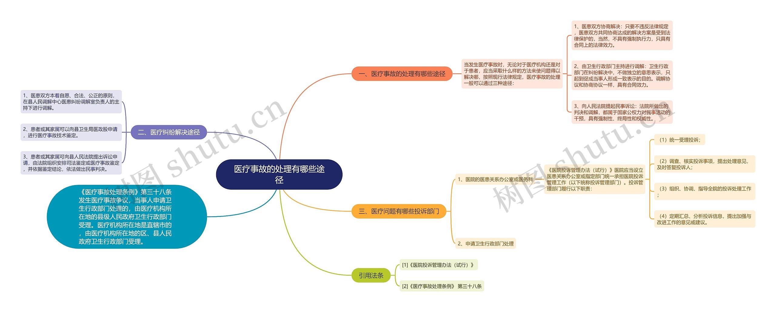 医疗事故的处理有哪些途径