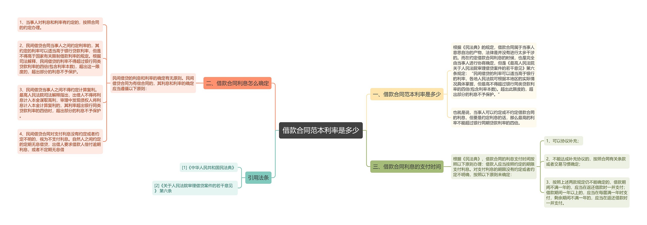 借款合同范本利率是多少