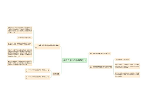 借款合同约定内容是什么