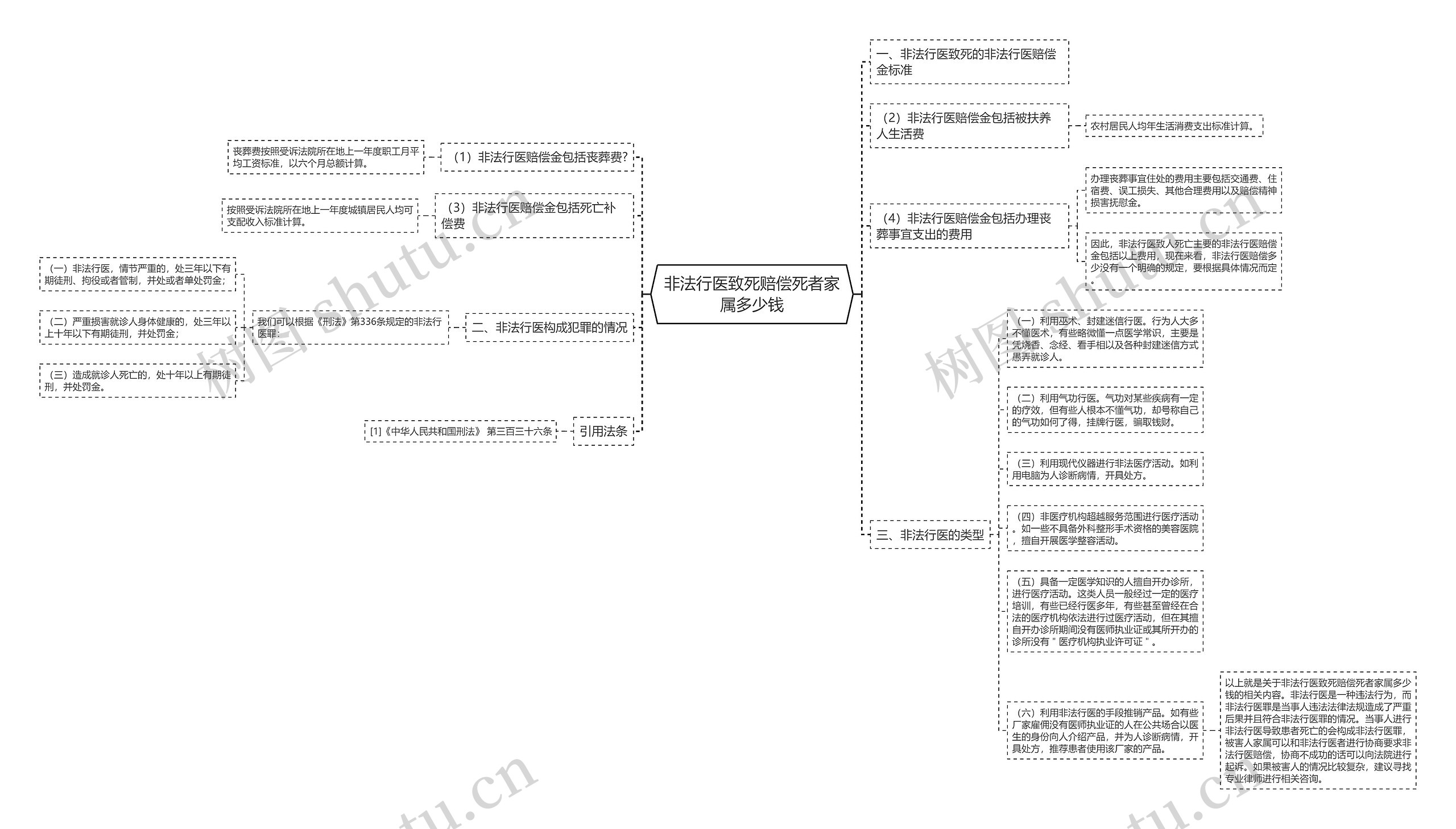 非法行医致死赔偿死者家属多少钱 非法行医致死赔偿死者家属多少钱