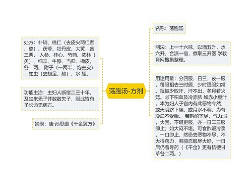 荡胞汤-方剂