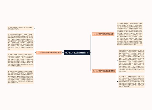 法人财产权包括哪些内容