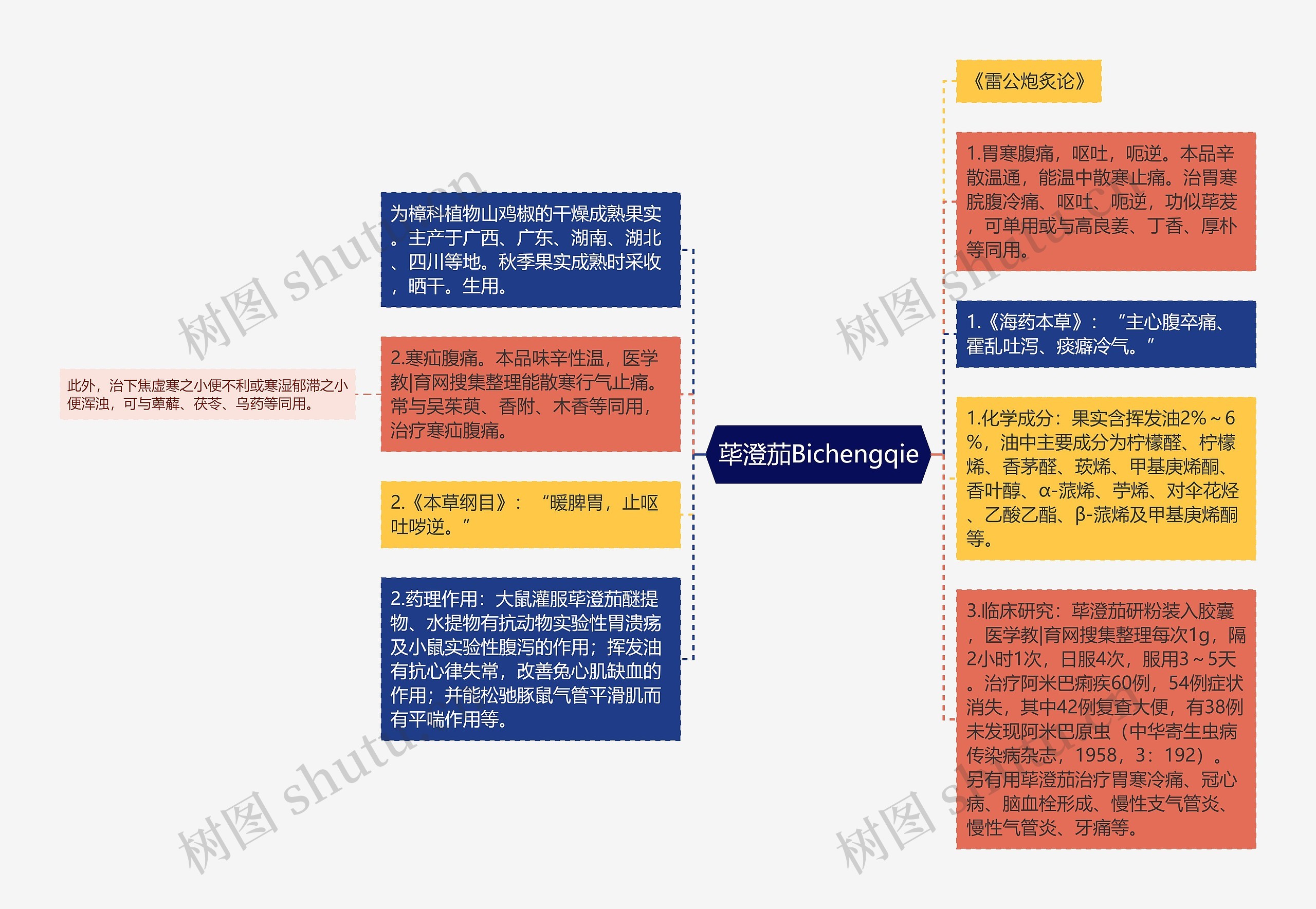 荜澄茄Bichengqie思维导图