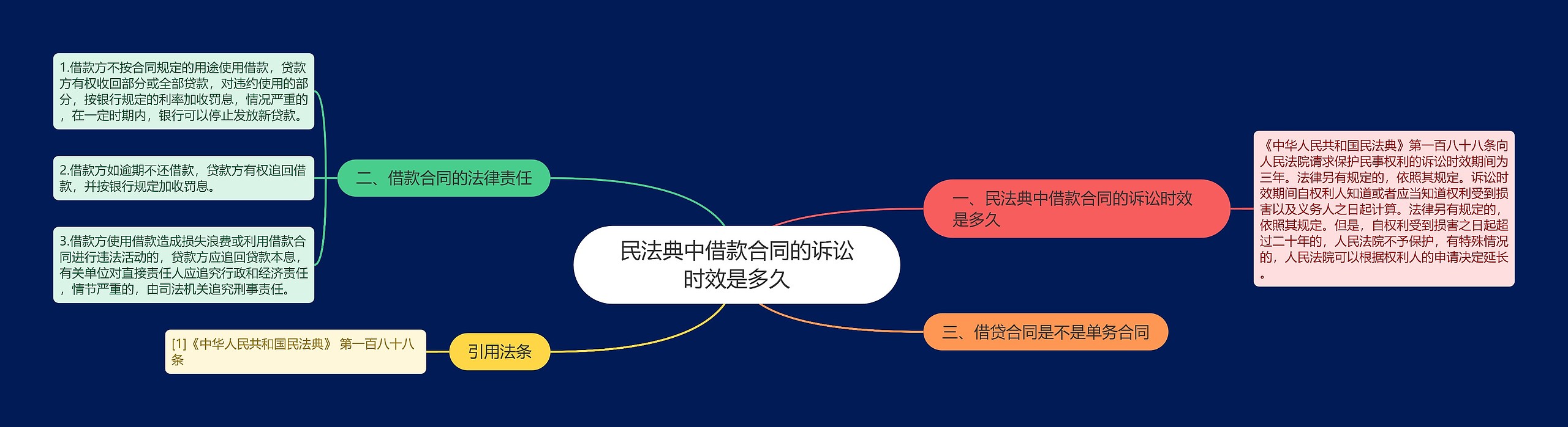 民法典中借款合同的诉讼时效是多久 民法典中借款合同的诉讼时效是多久