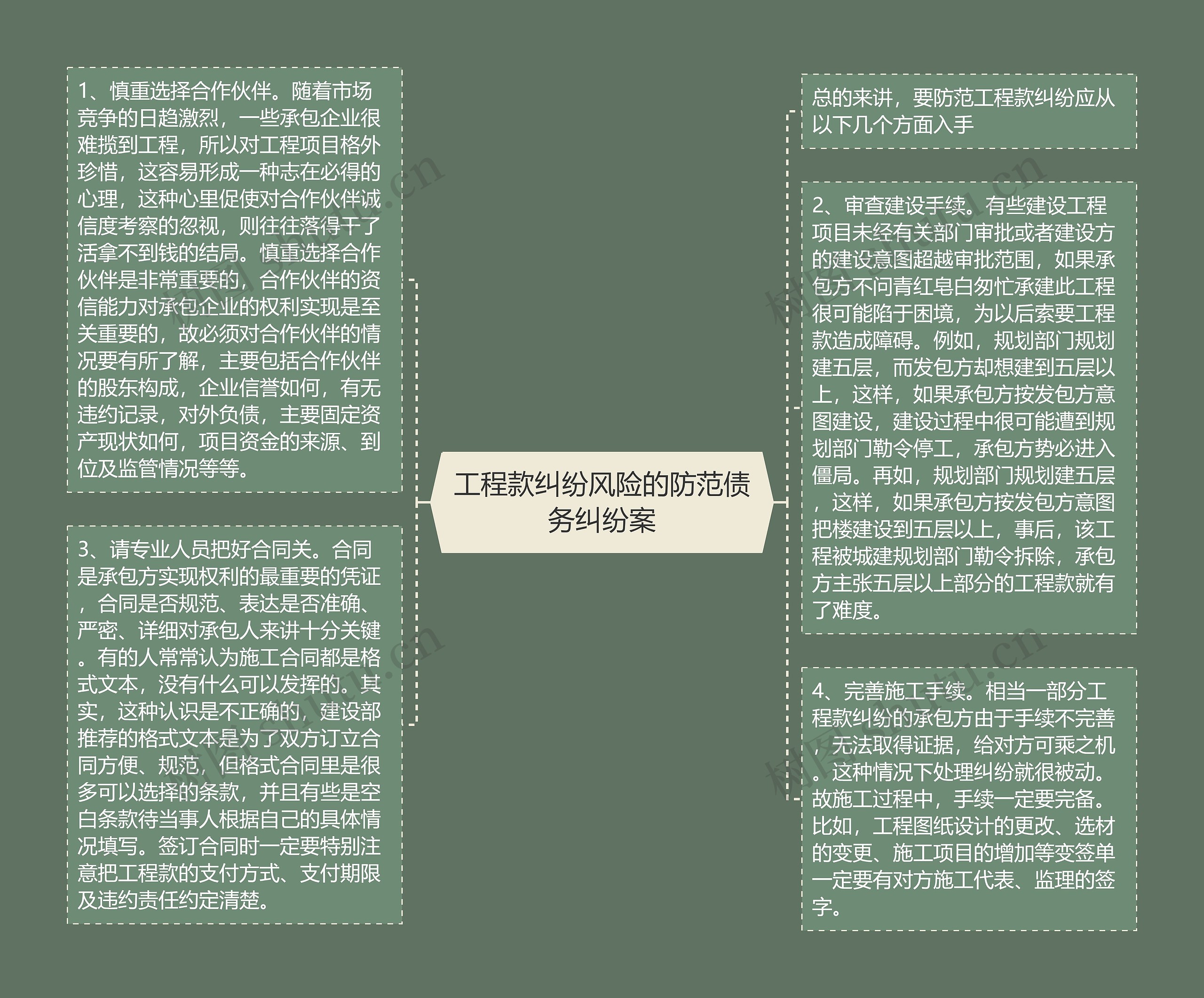 工程款纠纷风险的防范债务纠纷案思维导图