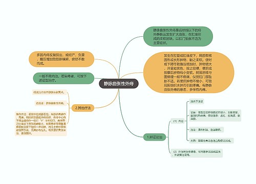 静脉曲张性外痔