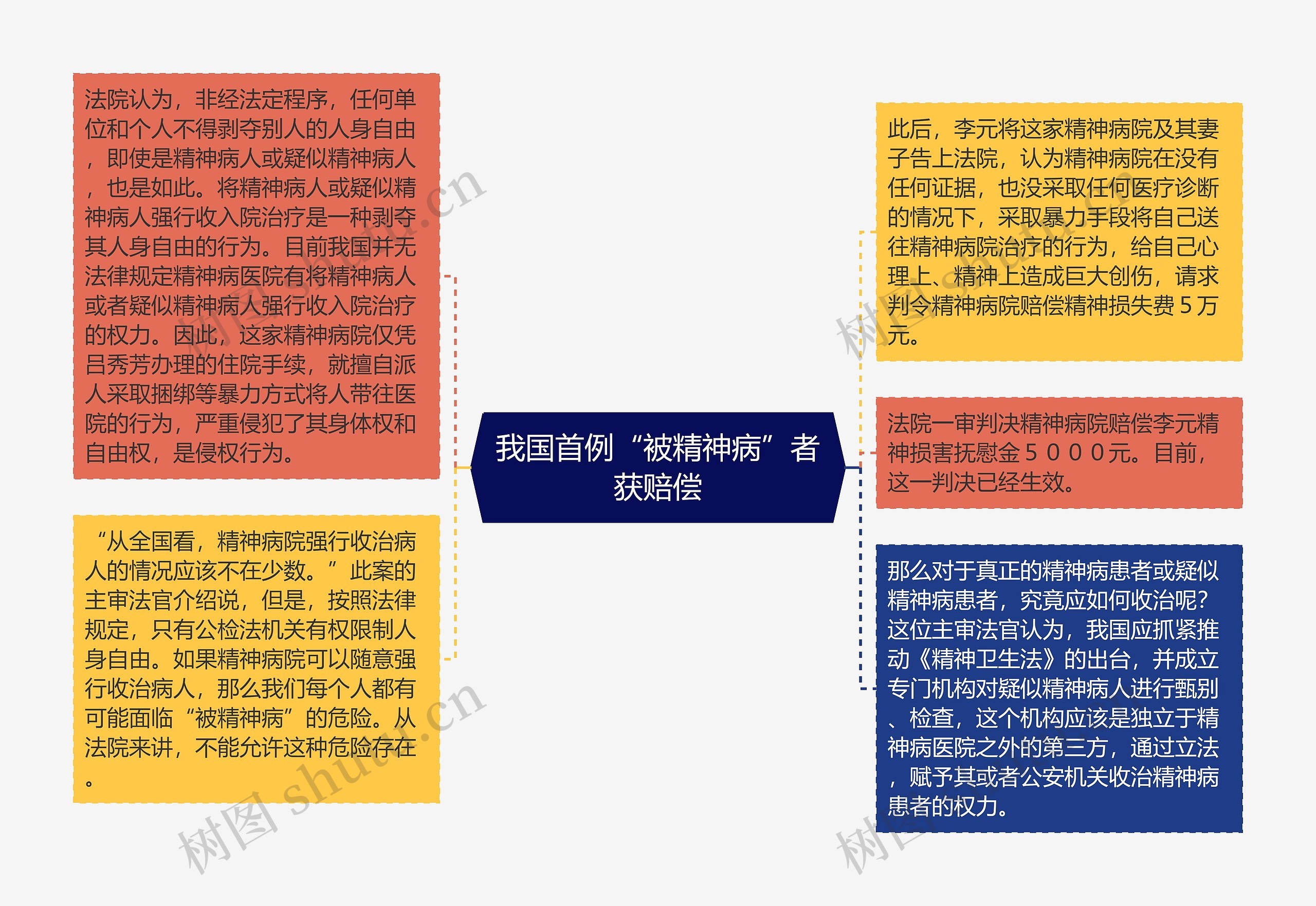 我国首例“被精神病”者获赔偿 我国首例“被精神病”者获赔偿