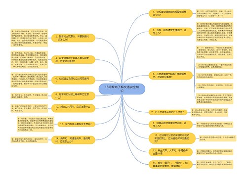 15问帮助了解交通安全知识