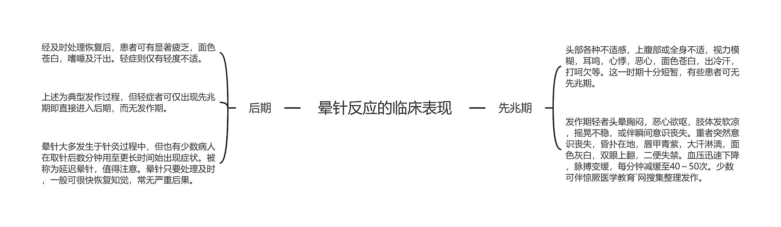 晕针反应的临床表现 晕针反应的临床表现
