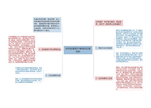 如何收集医疗事故的证据材料