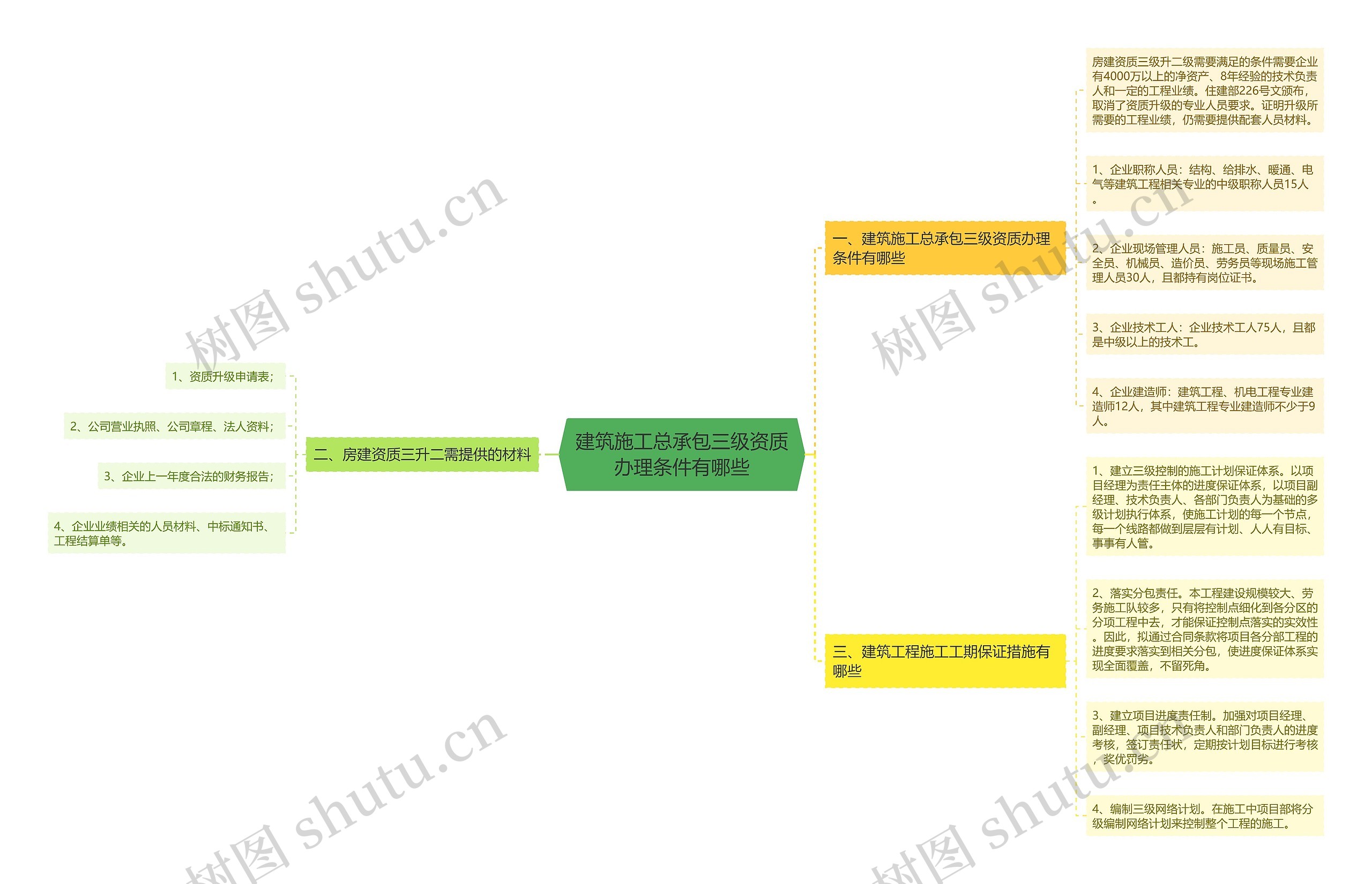 建筑施工总承包三级资质办理条件有哪些 建筑施工总承包三级资质办理条件有哪些