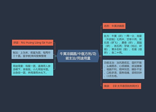 牛黄凉膈圆/中医方剂/功能主治/用途用量