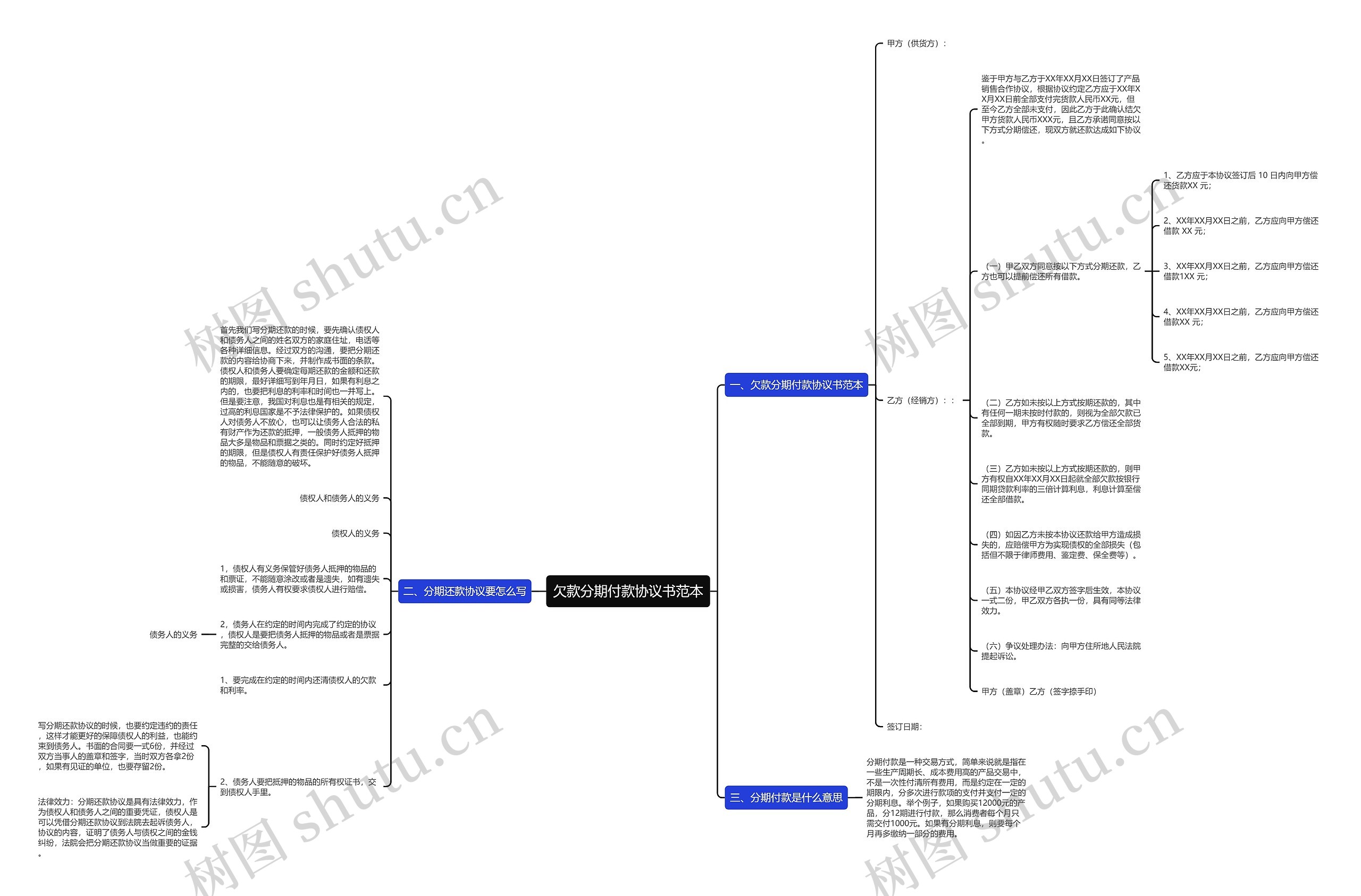 欠款分期付款协议书范本思维导图