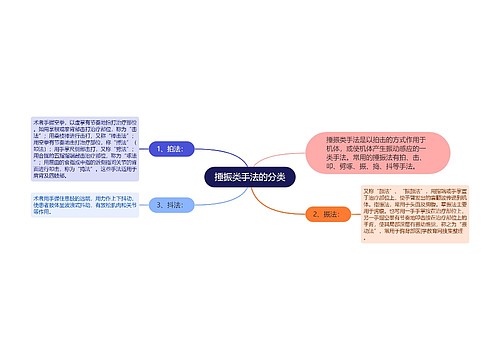 捶振类手法的分类